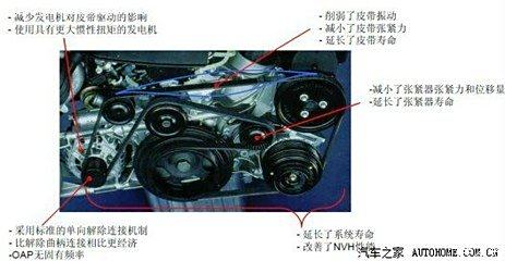 發(fā)動機(jī)皮帶安裝步驟圖解指南