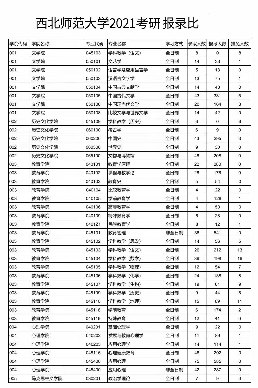 西北師范專業(yè)排名深度解析